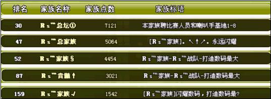 排名